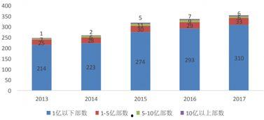 国产在线分类,探索中国互联网内容生态的多元化发展  第3张